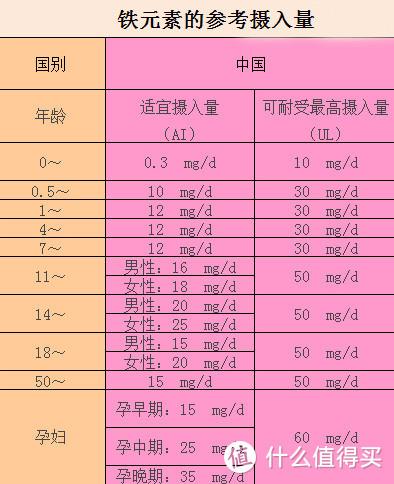 第一口米粉分阶段冲调比例参考表