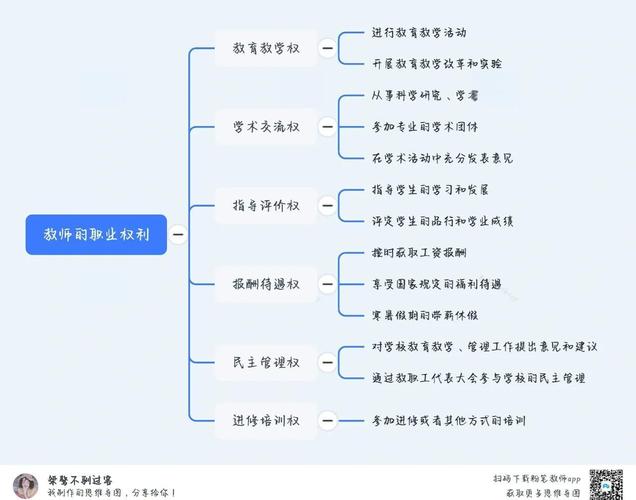 素质教育行业新择业方向思维导图