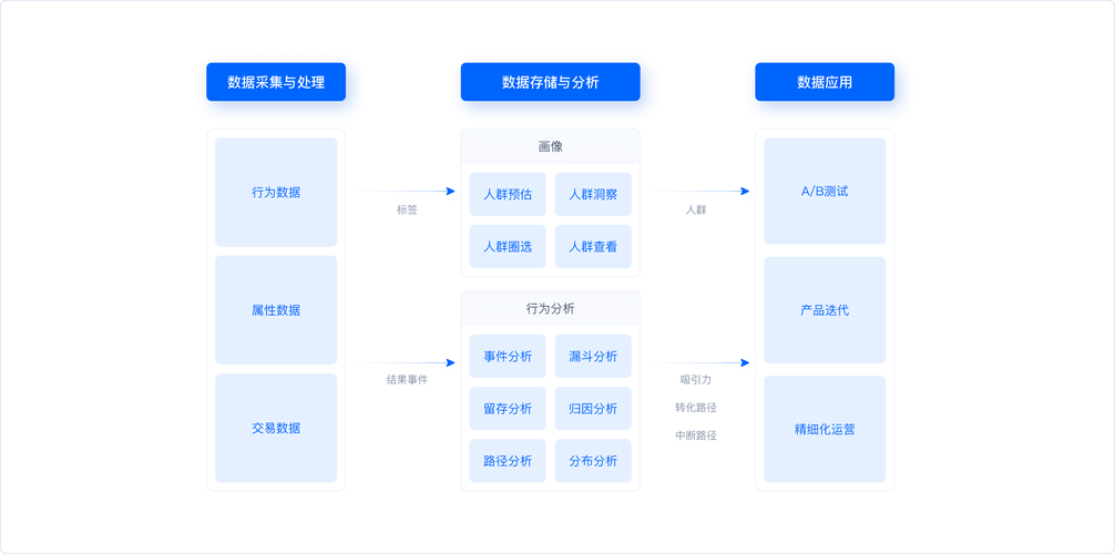 数据交易市场模型与用户隐私泄露路径