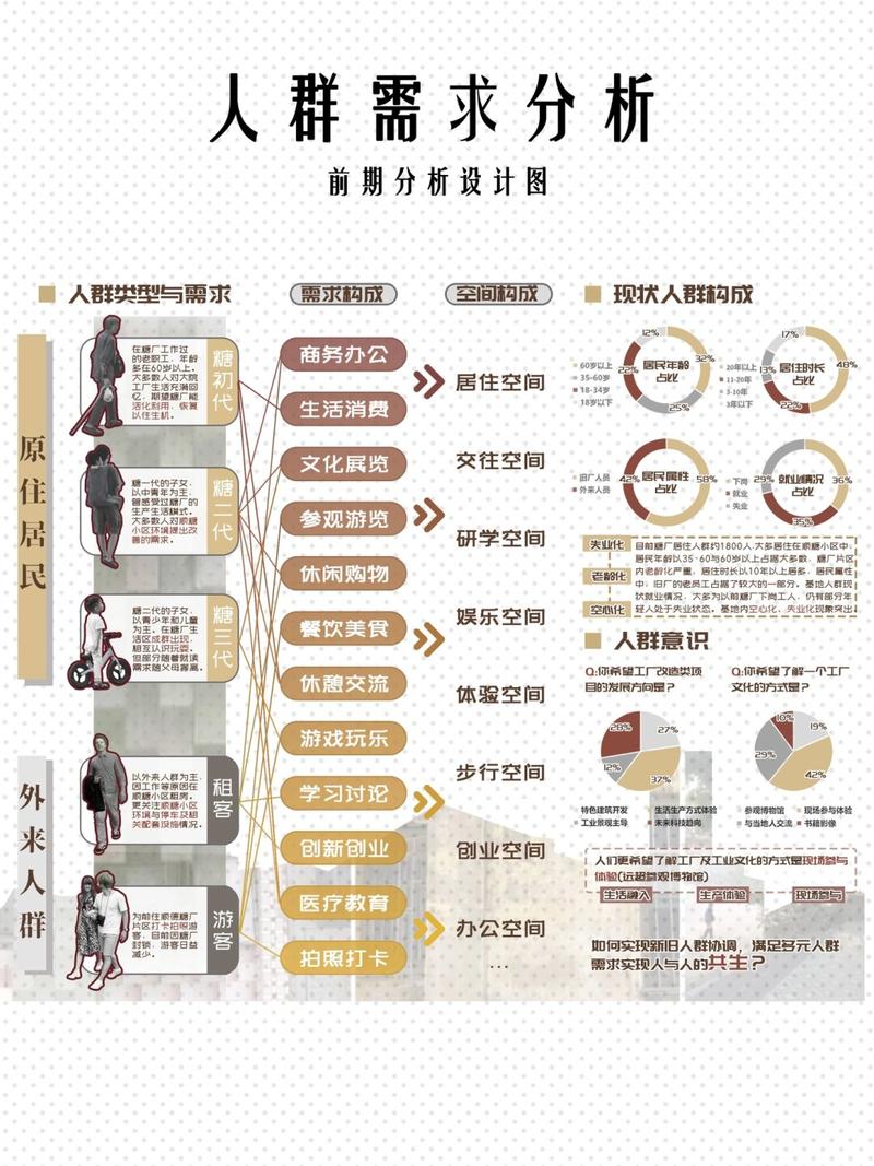 SEO核心关键词人群需求分析表