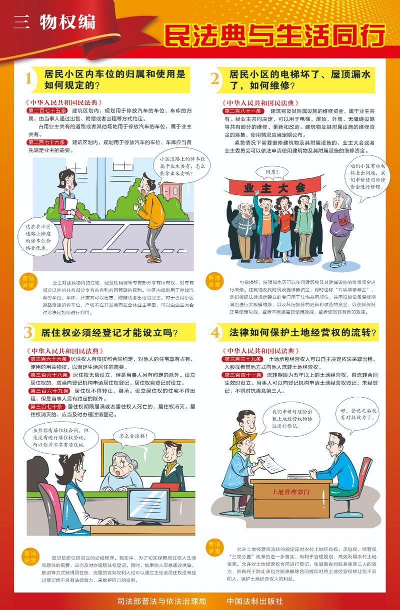 民法典居住权条款普法讲解图