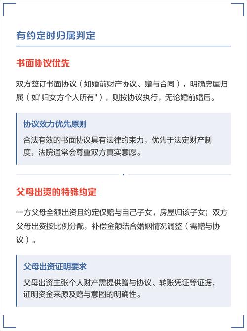 婚前男方出资购房只写女方名纠纷咨询实拍