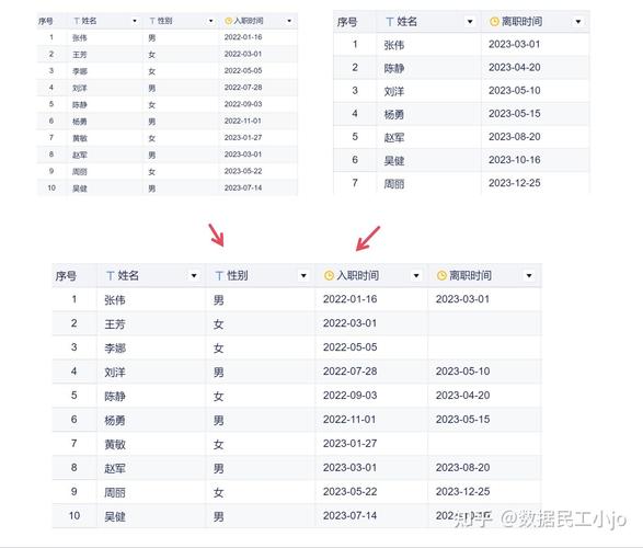 自然流量内容用户需求匹配记录表