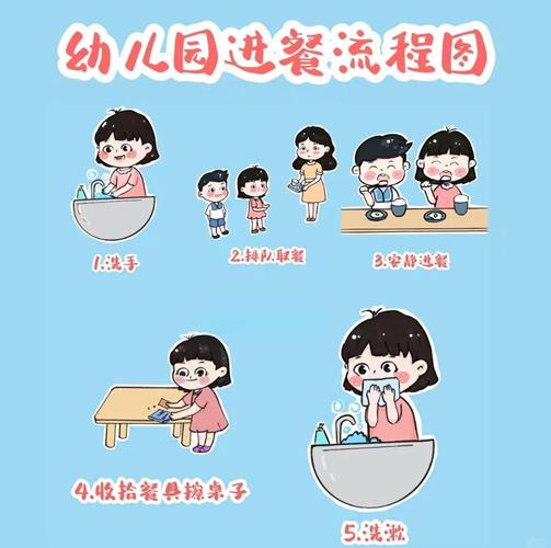 固定进餐流程，帮娃养出自然的条件反射