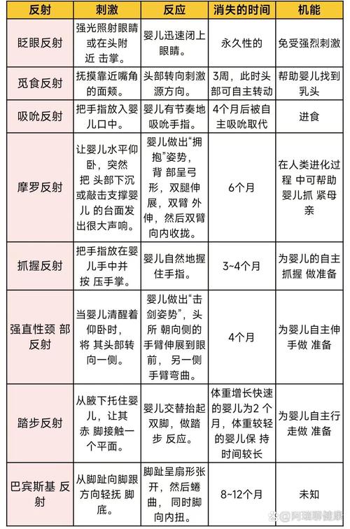 原始反射的就医红线，别踩错