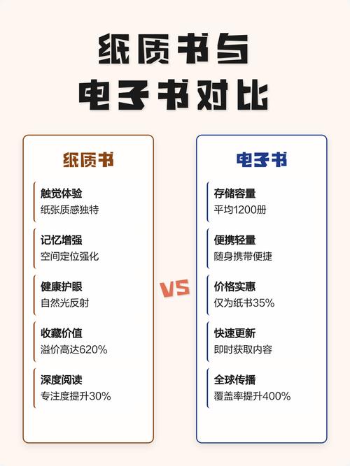 纸质小说与电子书阅读对比场景