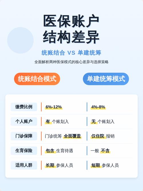 职工医保账户组成结构图