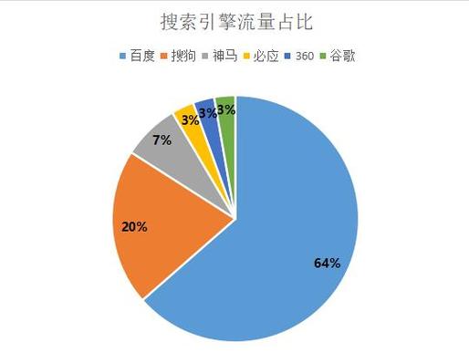 内容更新频率与搜索引擎收录量对比图