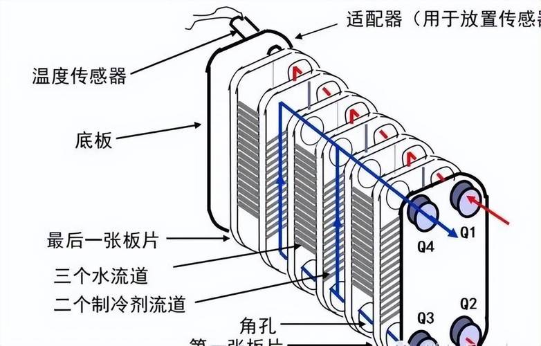 工业水冷冷水机拆机内部换热器对比图