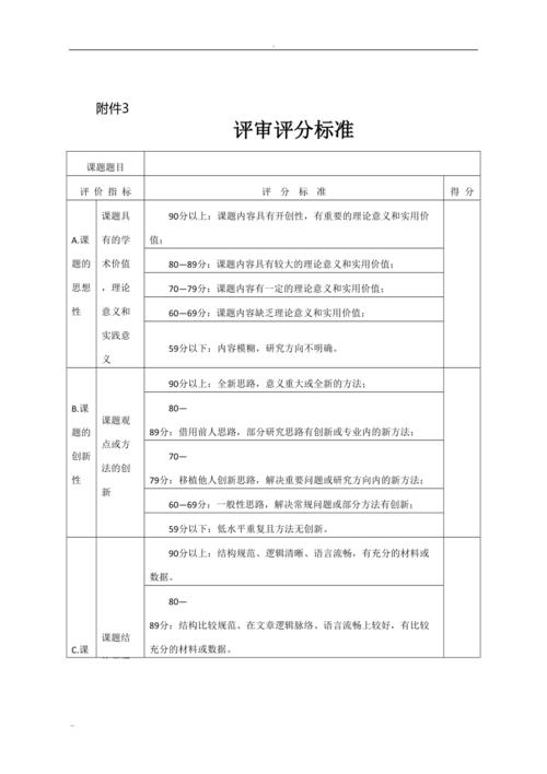 课题申报选题好坏对比表