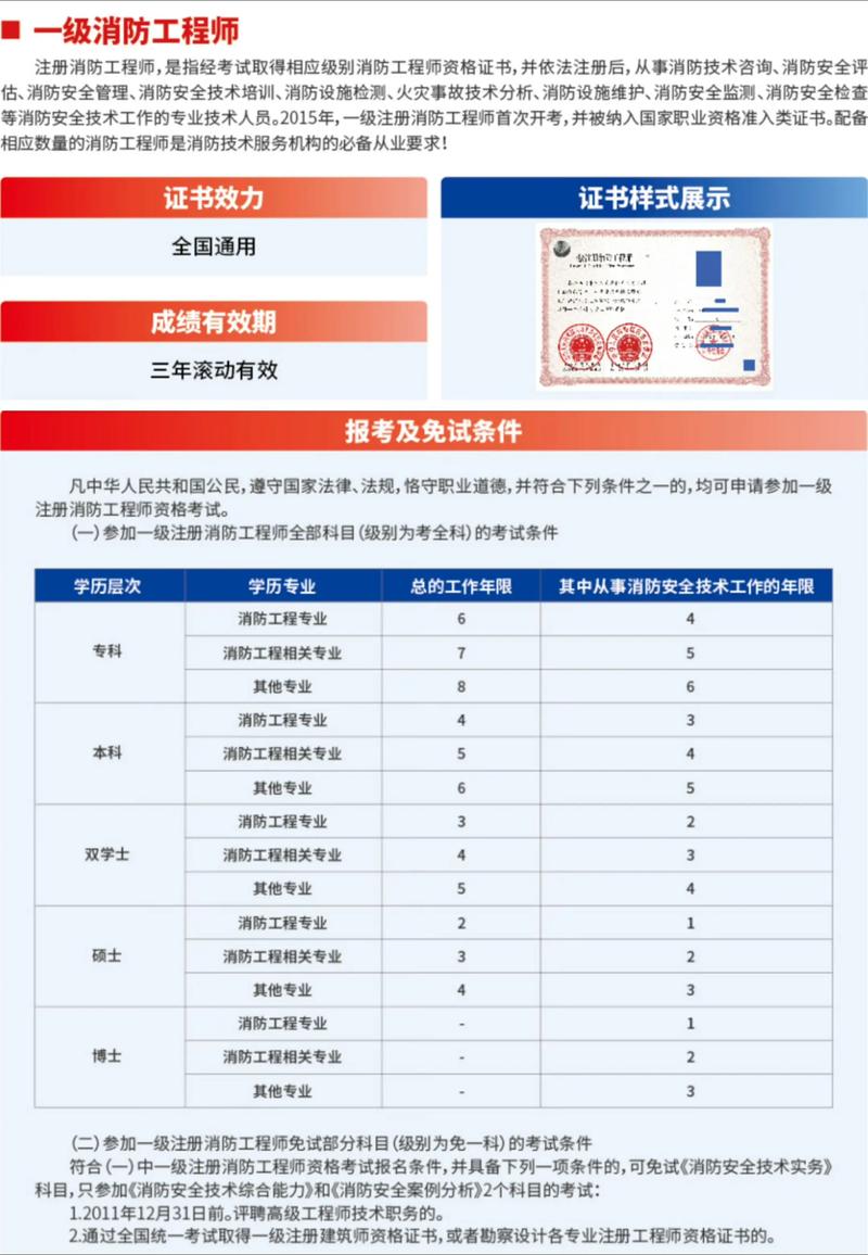 消防工程师报考条件对照表