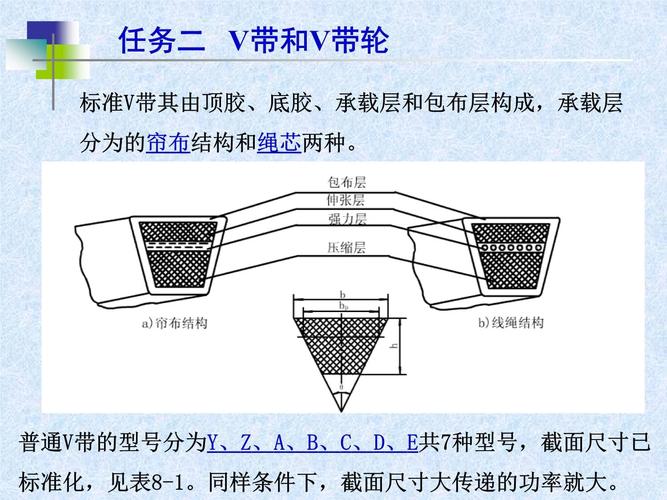 工业皮带选型避坑指南：这几点没人告诉你