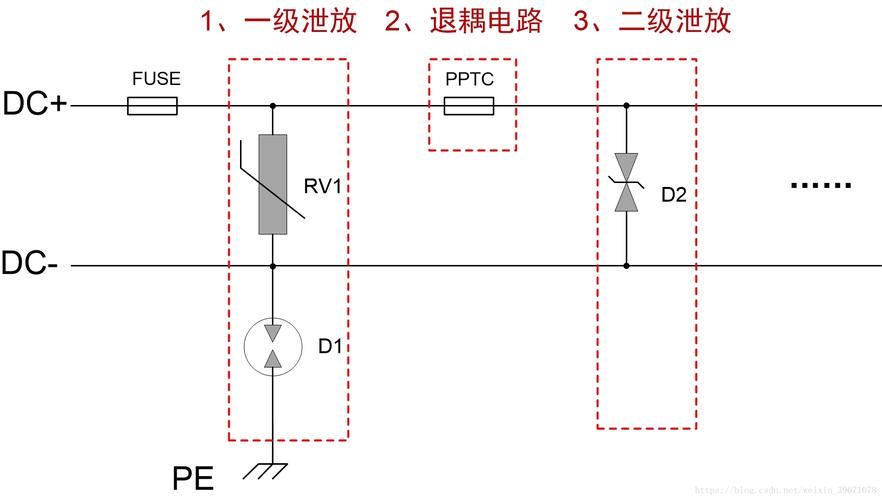 防护结构与EMC——捡起来容易,做优难