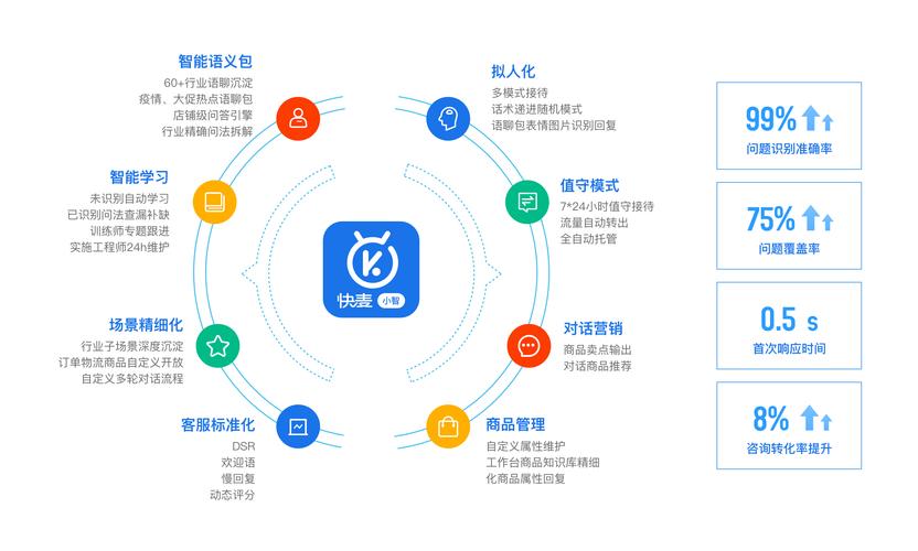 2、全链路服务能力比单纯的数据更重要