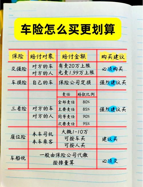 分开买，到底怎么配才最划算？