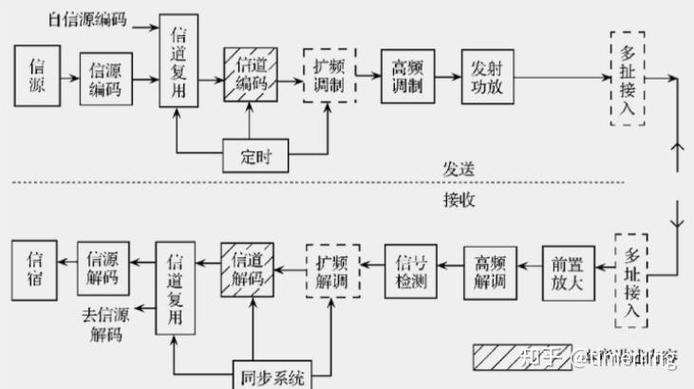 数字媒体信号编解码流程示意图