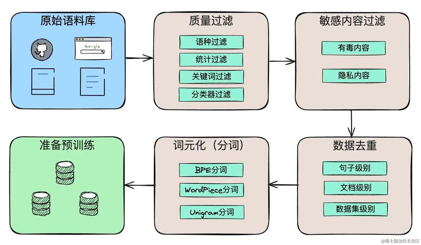 大模型逐词生成文字计算过程图