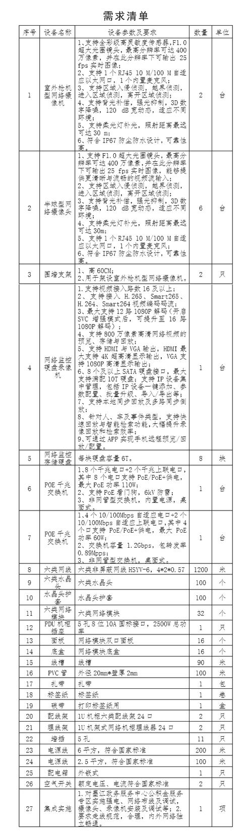 先别急着比价,把需求清单列出来