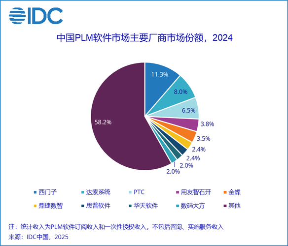 2024年的新趋势：PLM正在走向轻量化普惠