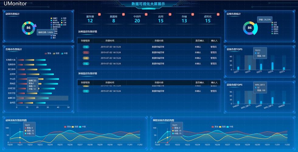 确定性网络运维监控面板数据可视化