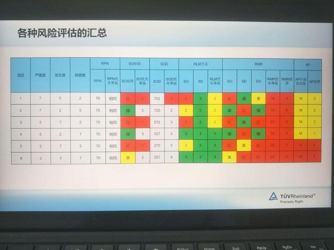 故障模式影响分析：别把它当应付审核的废纸