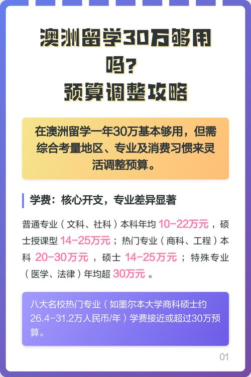 预算不够?试试这样调整