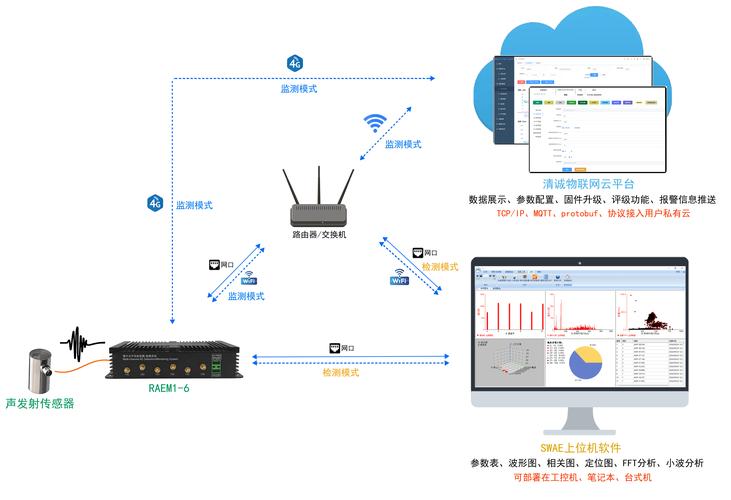精密磨削在线声发射监测系统