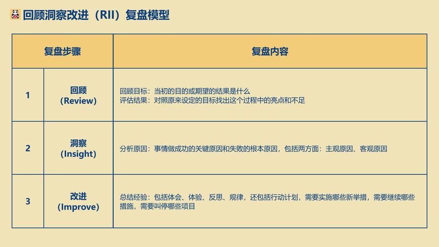 学业复盘错题分析三维度示意图