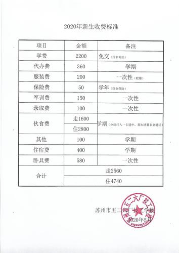 升学选择隐性成本对比清单