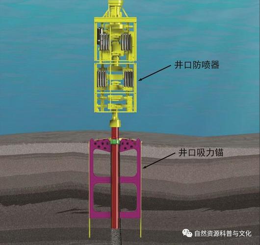 深海吸力锚工作原理图