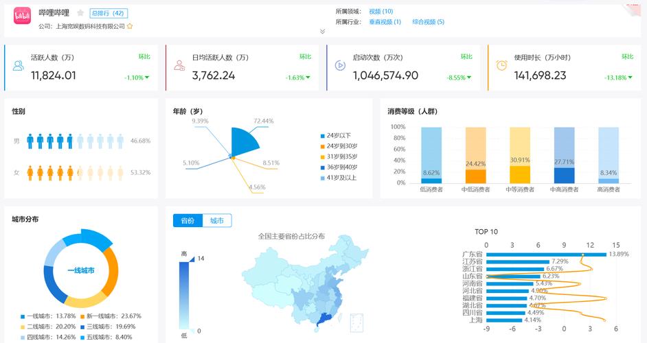 选品软件数据截图 搜索量趋势 竞争度分析