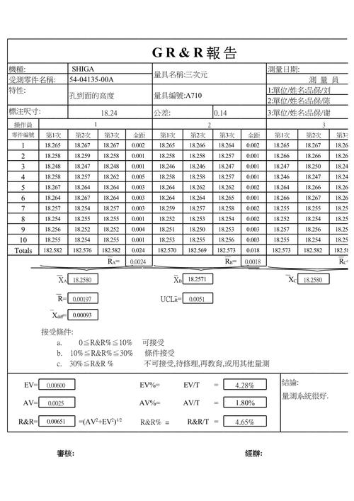 测量系统分析（MSA）别只做GRR，那些坑你踩过吗？