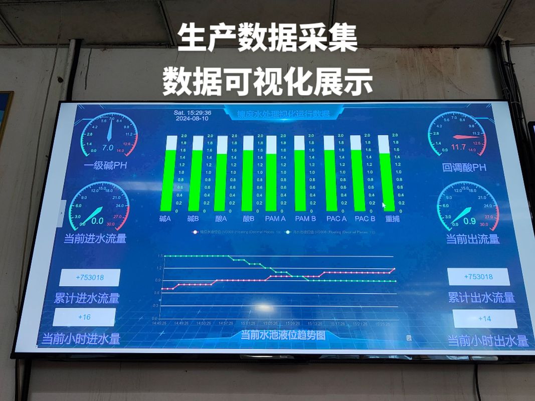 产线数据统计要落地,得先选对粒度