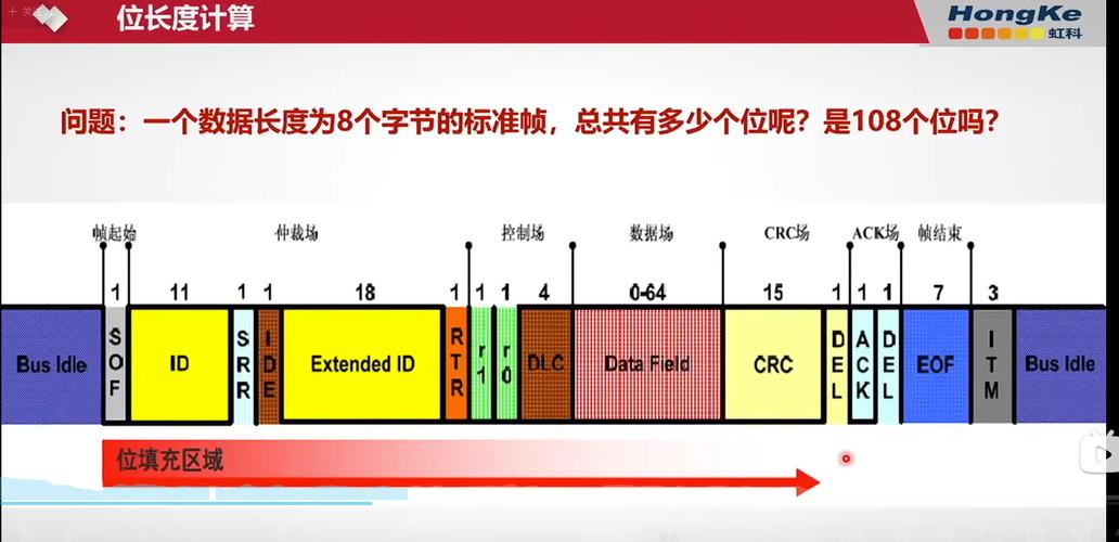 CAN协议数据帧结构图及DLC错误示例