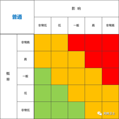 裁判数据里的风险趋势
