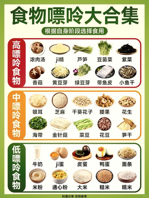 常见家常食物嘌呤含量分级参考表