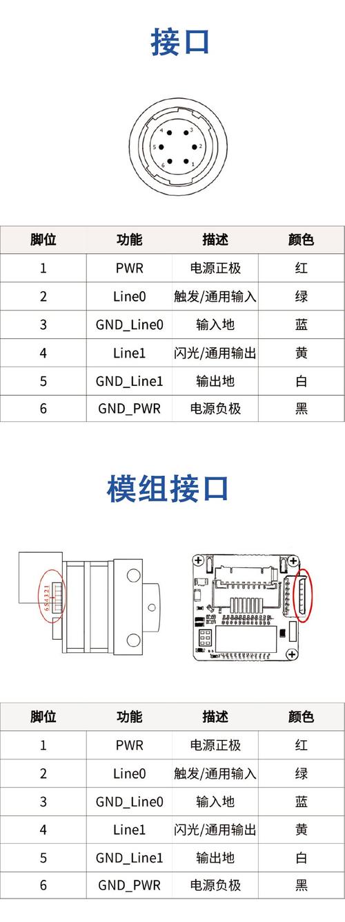 工业相机常见接口类型连接示意图