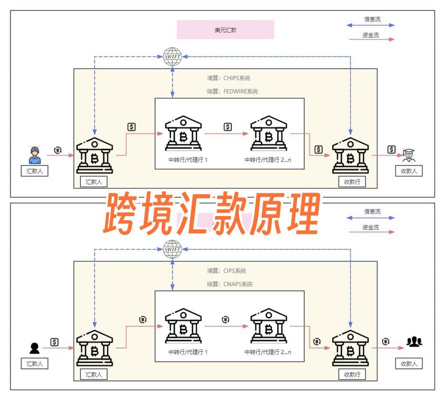 跨境数字货币洗钱资金流转路径示意图