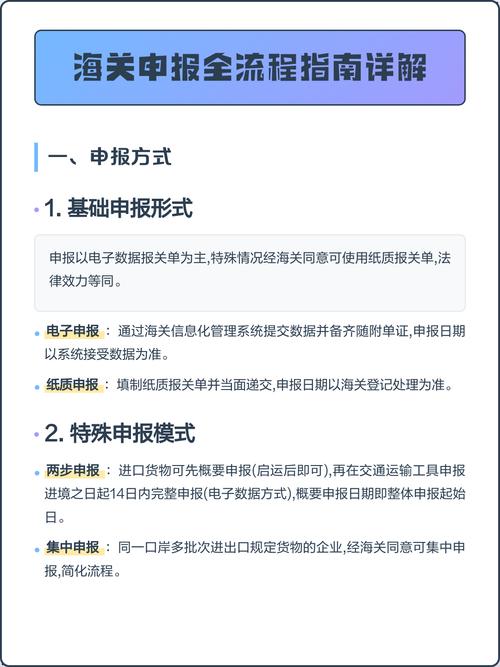 海关文物进境申报合规流程示意图