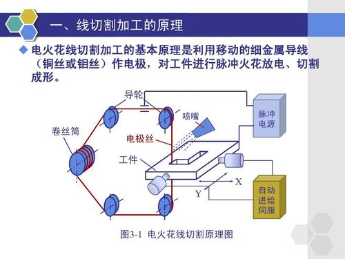 电火花线切割加工原理放电状态示意图