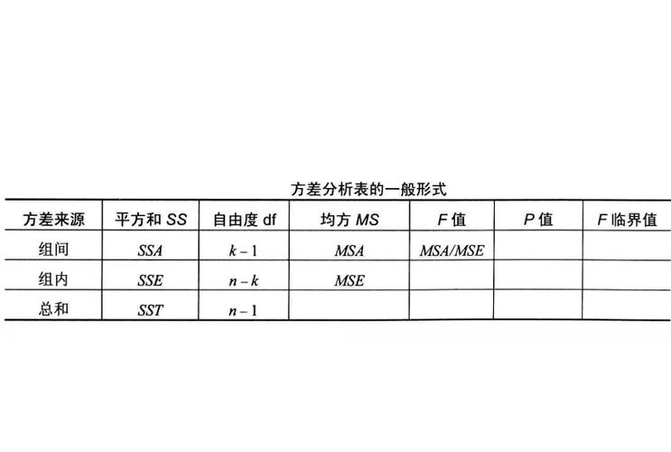 测量系统分析GRR方差分析表 方差贡献率