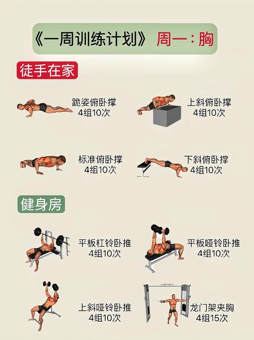 所以，到底怎么训练最有效？