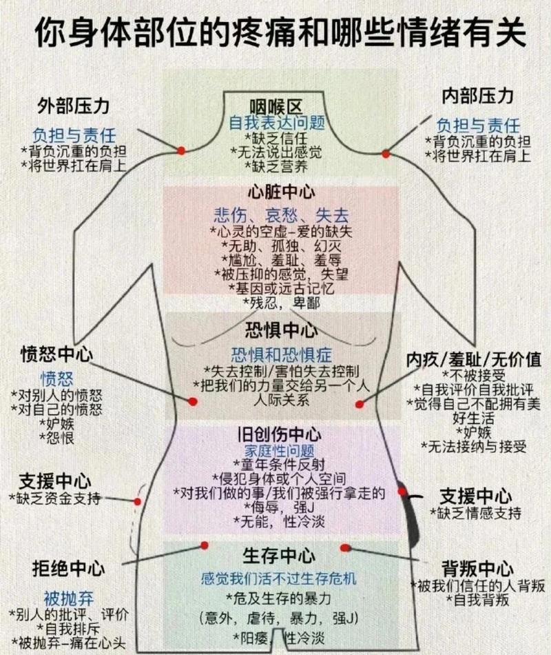 情绪容易紧张的身体放松技巧练习:几个在家就能练的小动作-仁者医