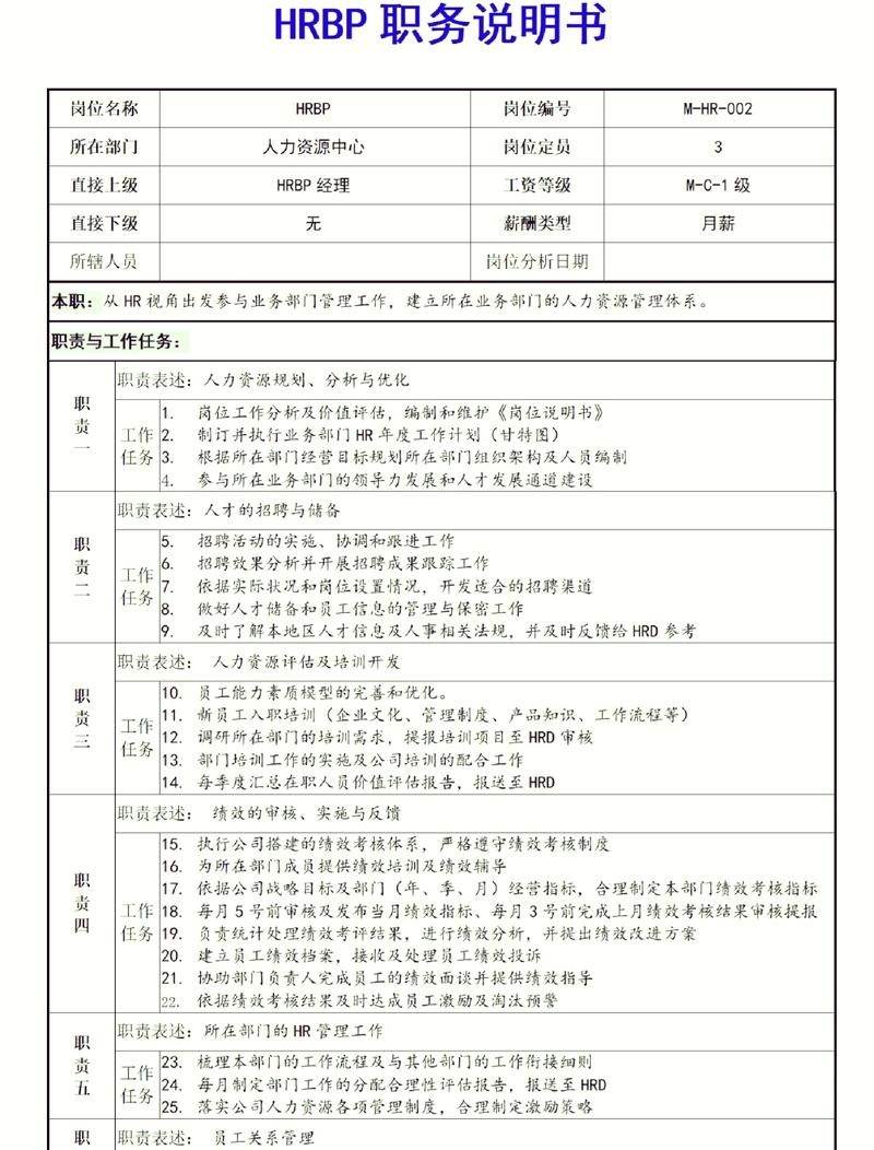 个人职业适配性自我梳理清单