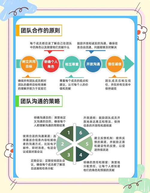 所有团队协作技术，最终都要拼底层的心理安全
