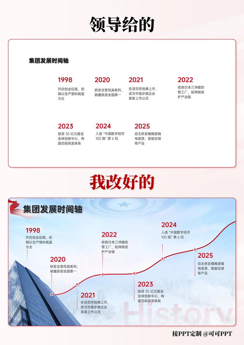 厂家的“历史”到底有多重要?