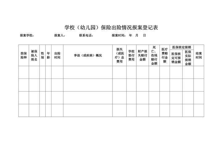 保险报案必填信息整理表