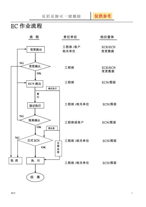 生产订单工程变更ECN审批流程传递图