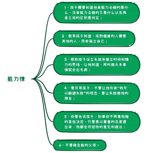 没有万能方案，要找适配边界