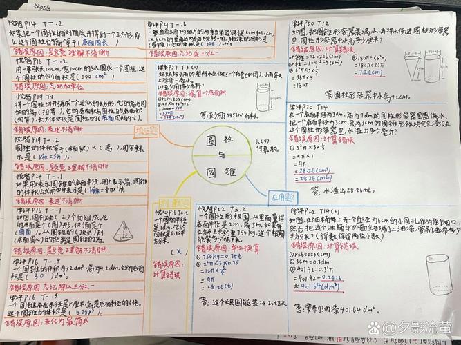 高中生手写学业错题原因分析思维导图